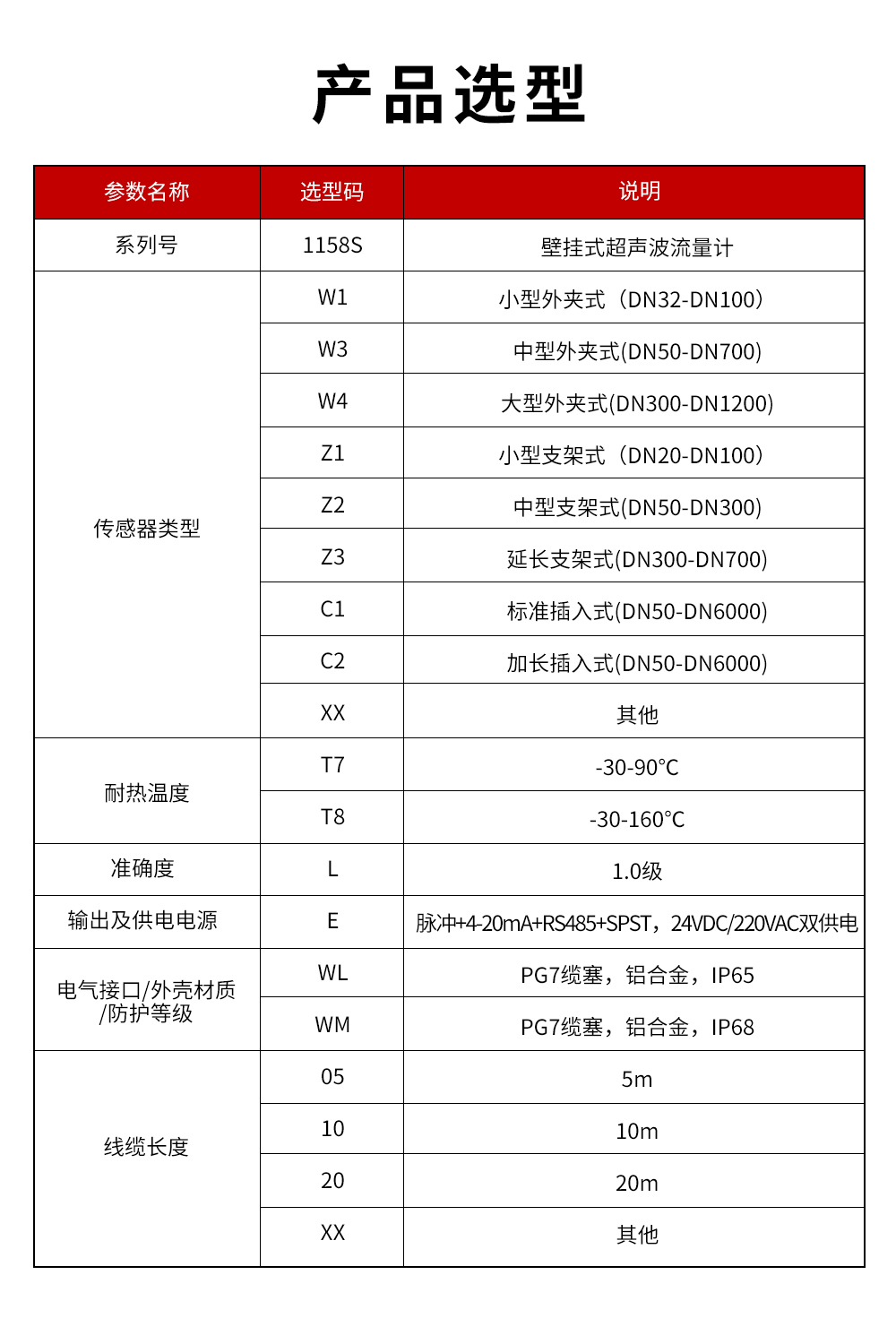 超声波流量计详情B(2).jpg