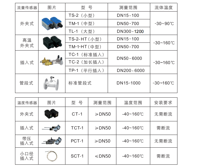 超声波流量计详情B(2).png