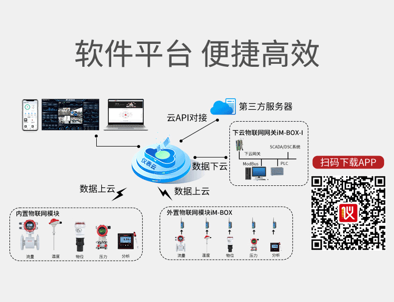 雷达液位计RD (4).png
